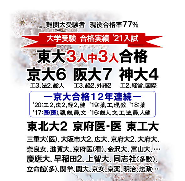 2021�N ��w�󌱍��i����