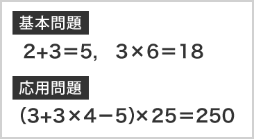 基本と応用